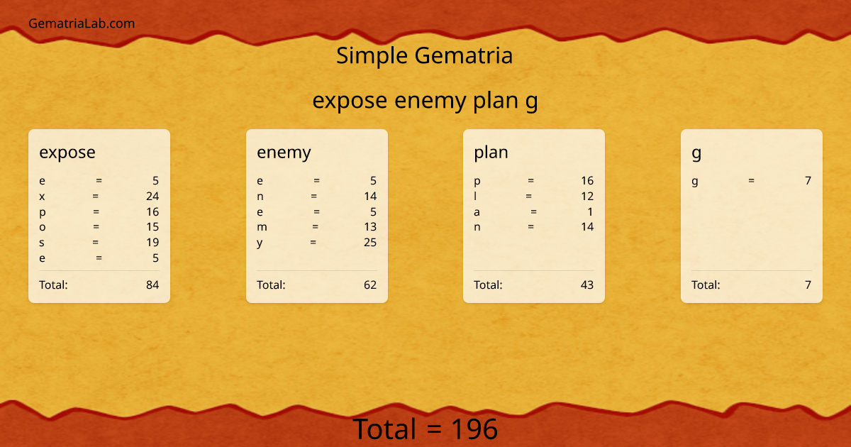 expose enemy plan g in simple Gematria